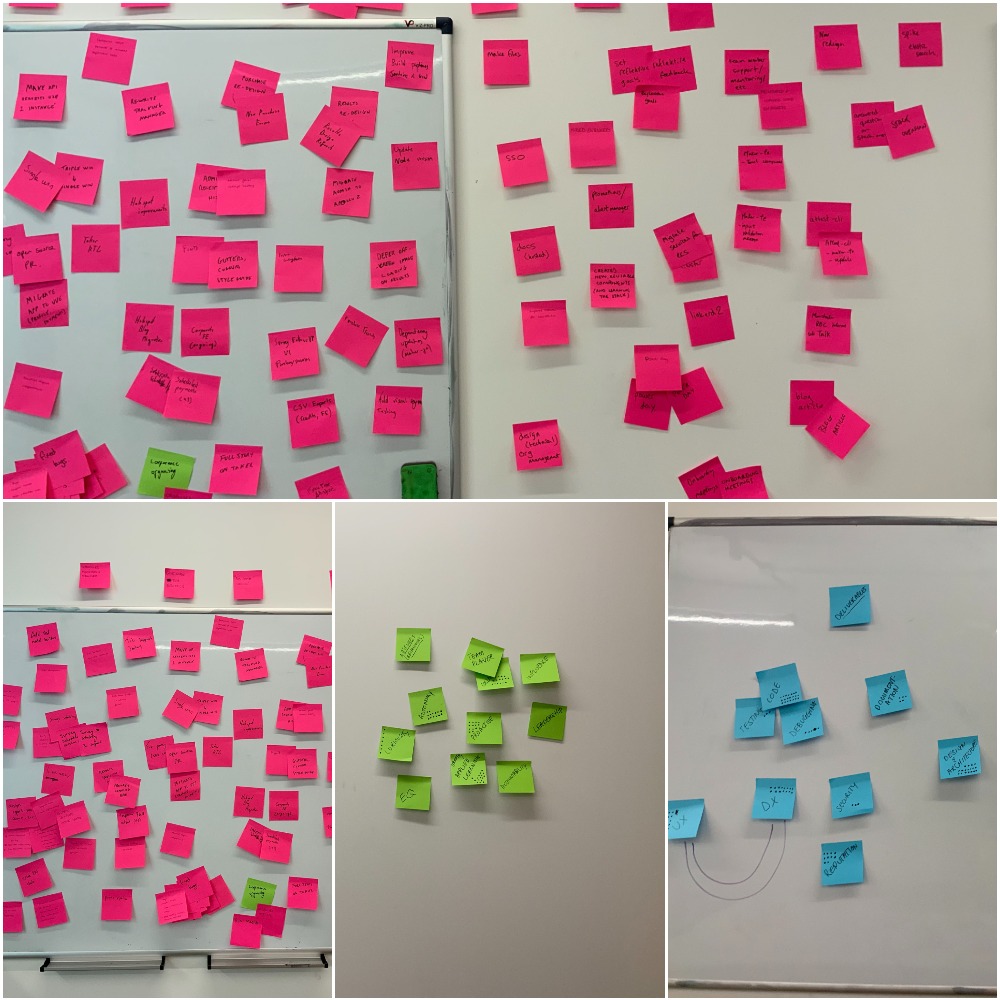 Growth Framework - Post Its