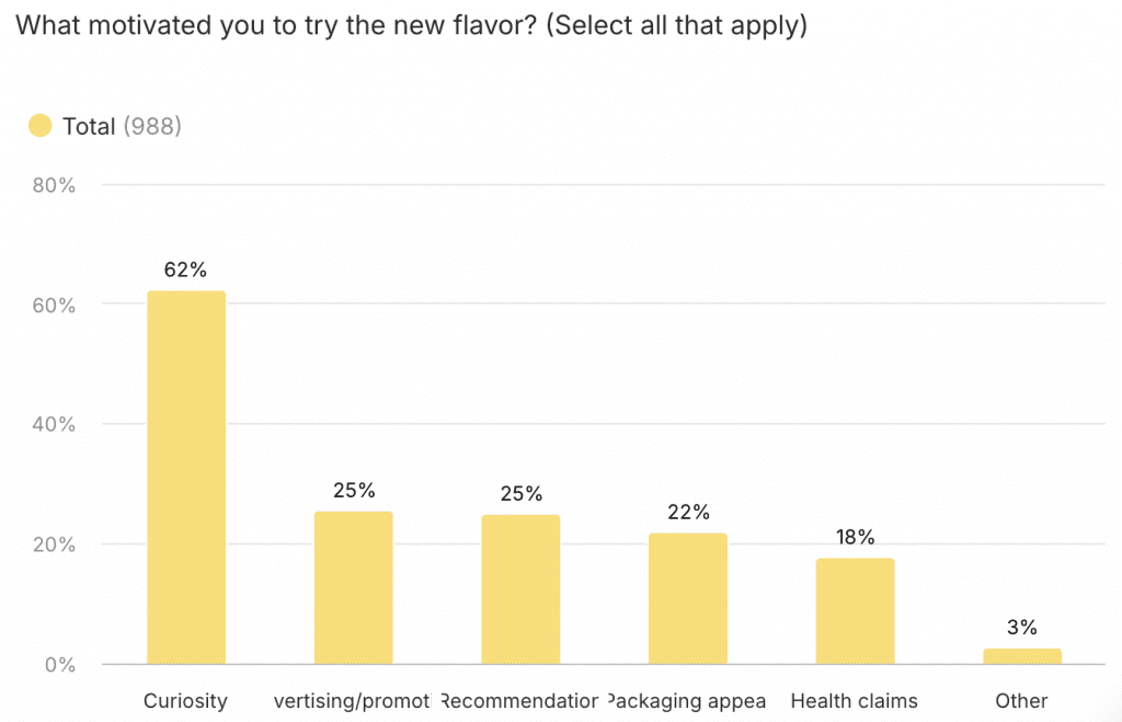 US soft drink shopper insights