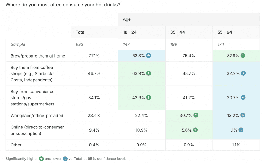 Hot drink behavior insights for 2025